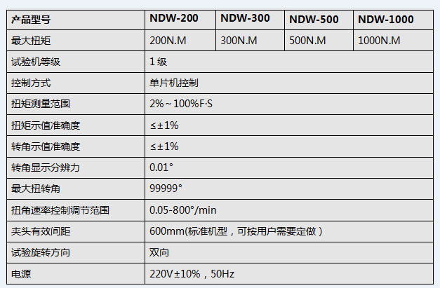 微機控製五金工具扭轉試驗機