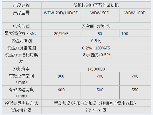 微機控製電子拉力試驗機